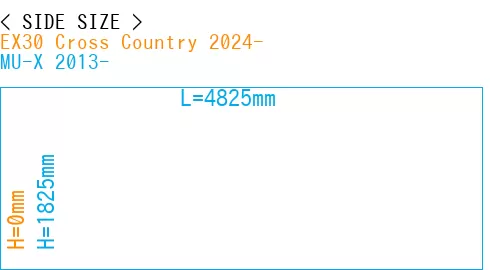 #EX30 Cross Country 2024- + MU-X 2013-